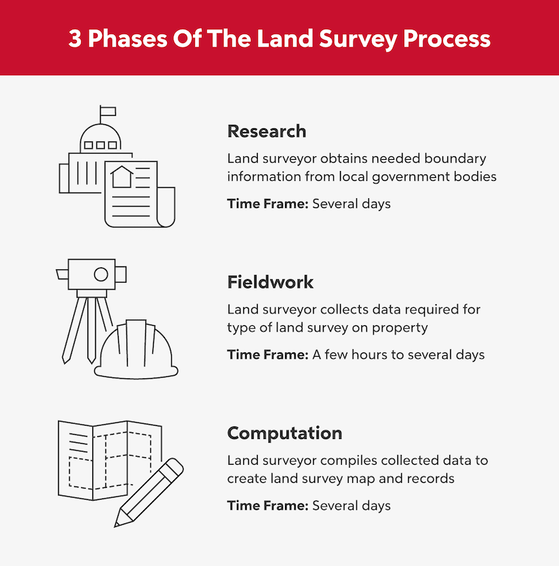 research topics in land surveying